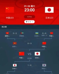 体育博彩平台-国足闯进U23亚洲杯决赛有多难